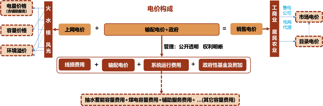 资料来源：中金研究院