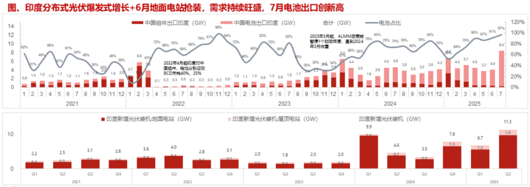 资料来源:中信建投