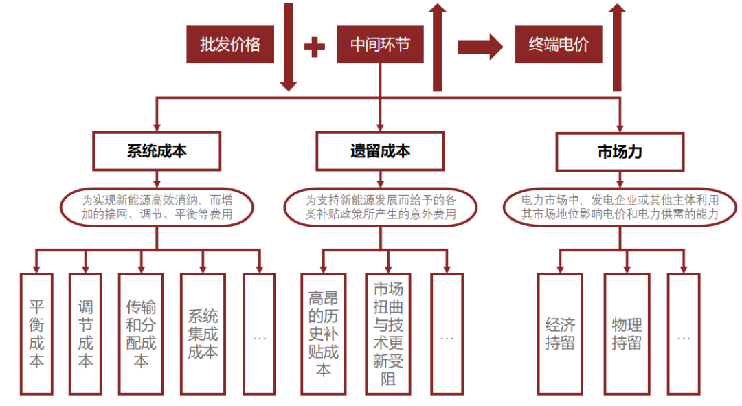 资料来源：中金研究院