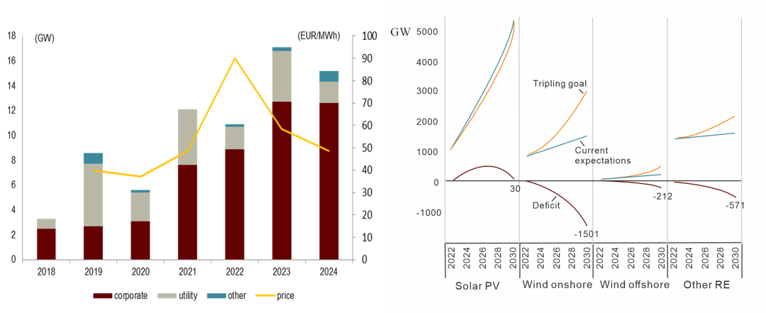 资料来源: IRENA，EMBER，PEXAPARK，中金研究院