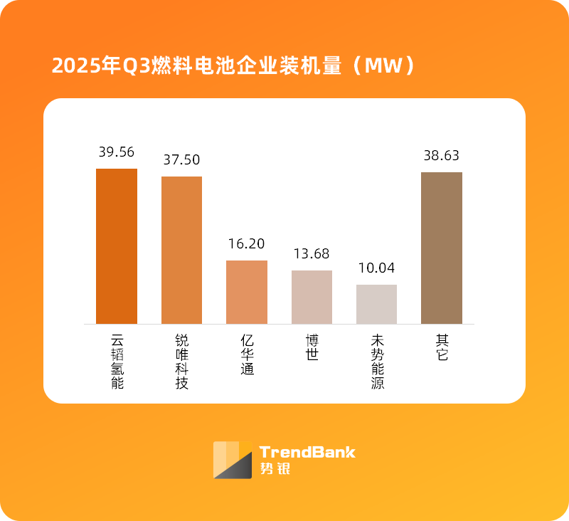 图片来源:势银(