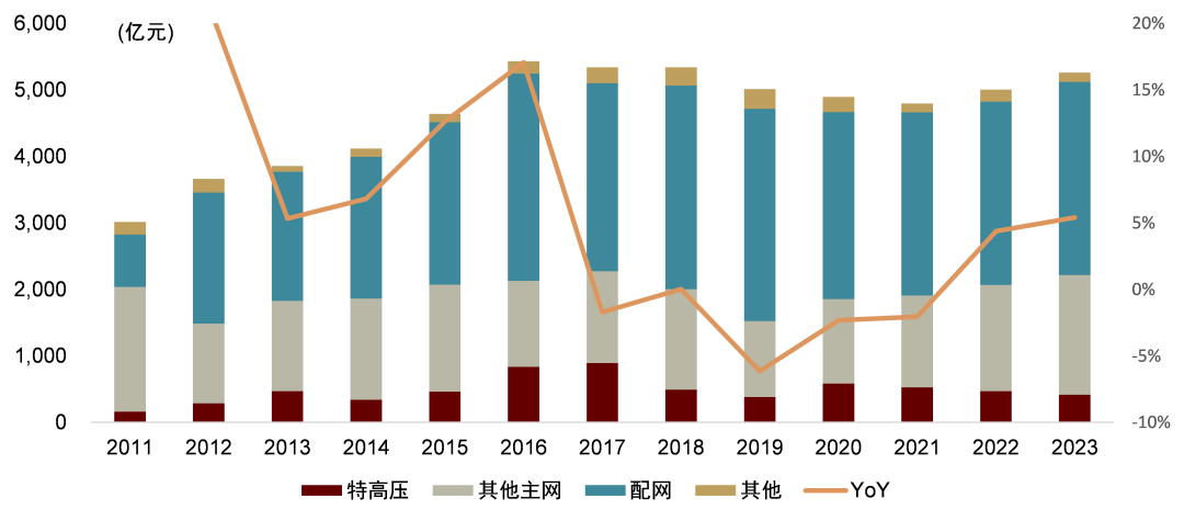 资料来源：中电联，中金公司研究部，中金研究院