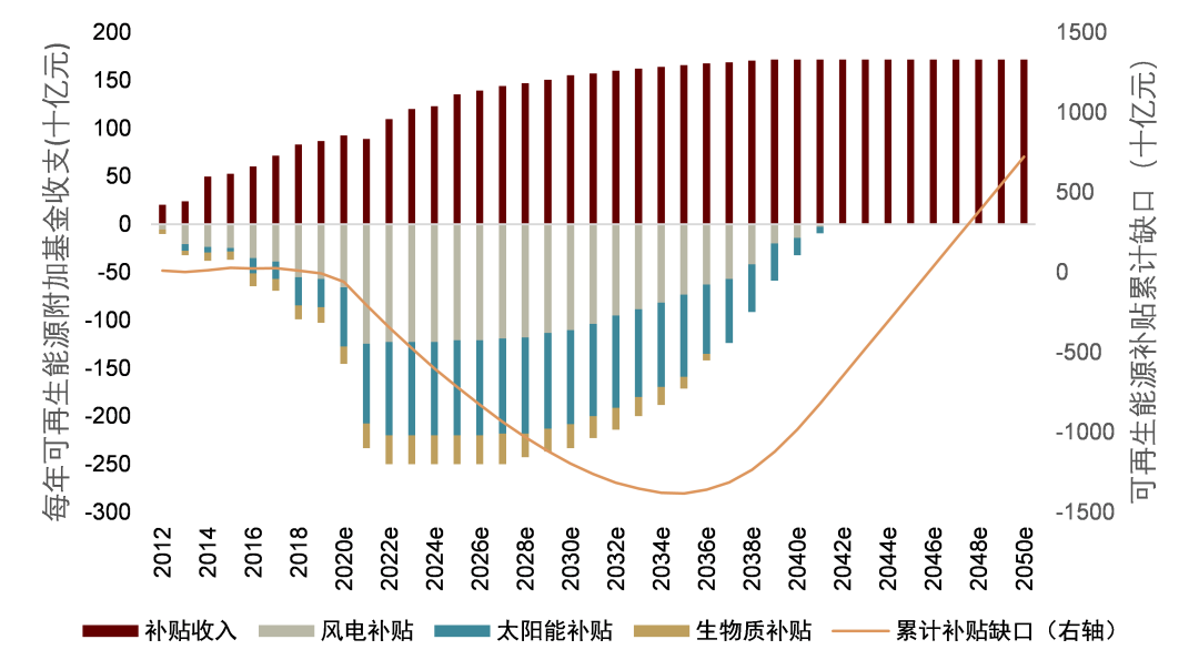 资料来源: BNEF，中金研究院