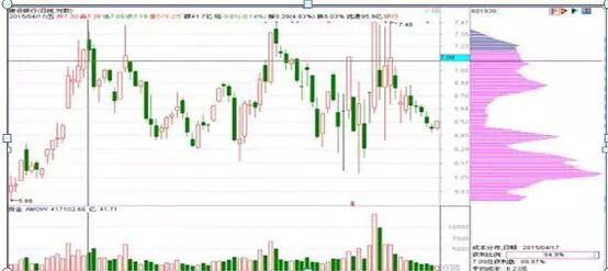 图1-26 建设银行出货图1