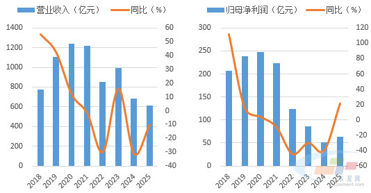 Դˮݣhttps://data.ccement.com/