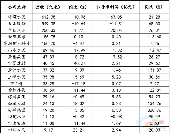 Դˮݣhttps://data.ccement.com/