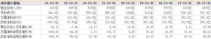 港湾周评|万科今年第十次向深铁借钱,房地产走向现卖模式