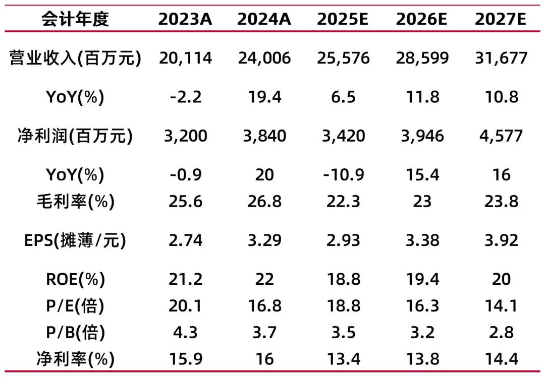 资料来源：最闻，山西证券研究所