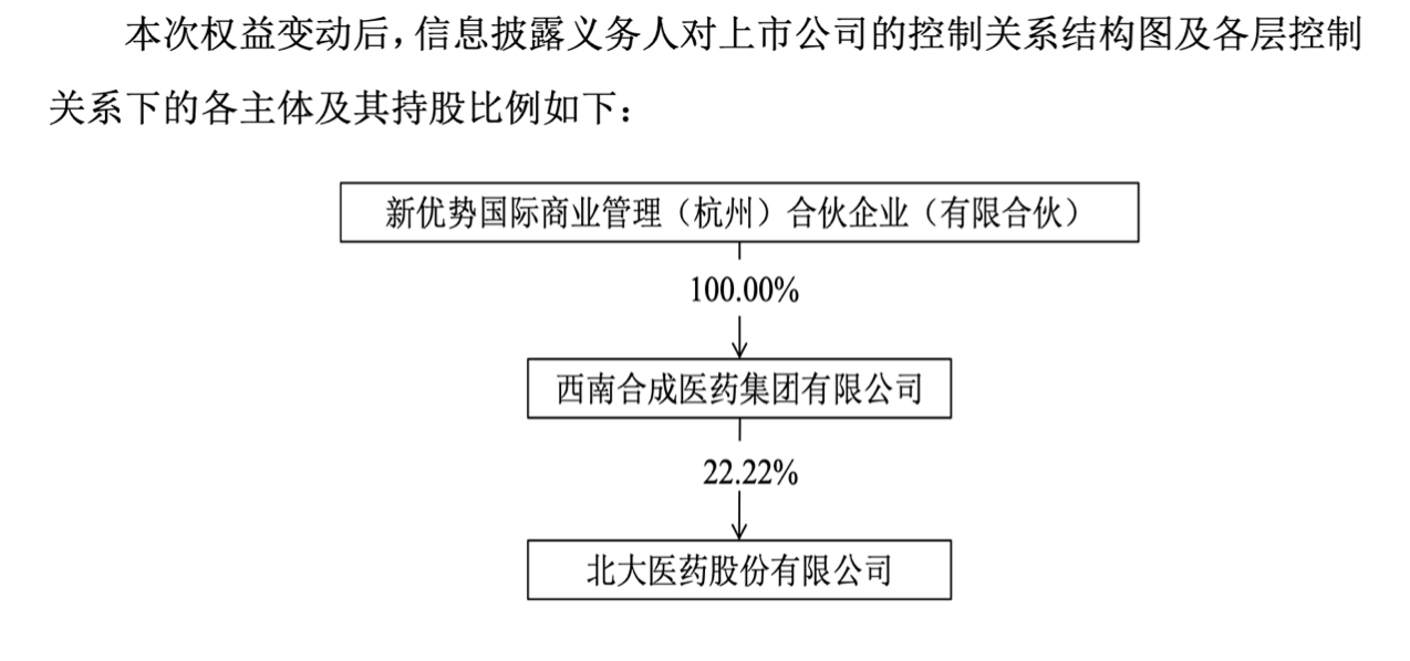 收购后股权结构。来自2024年12月25日发布的详式权益变动报告书