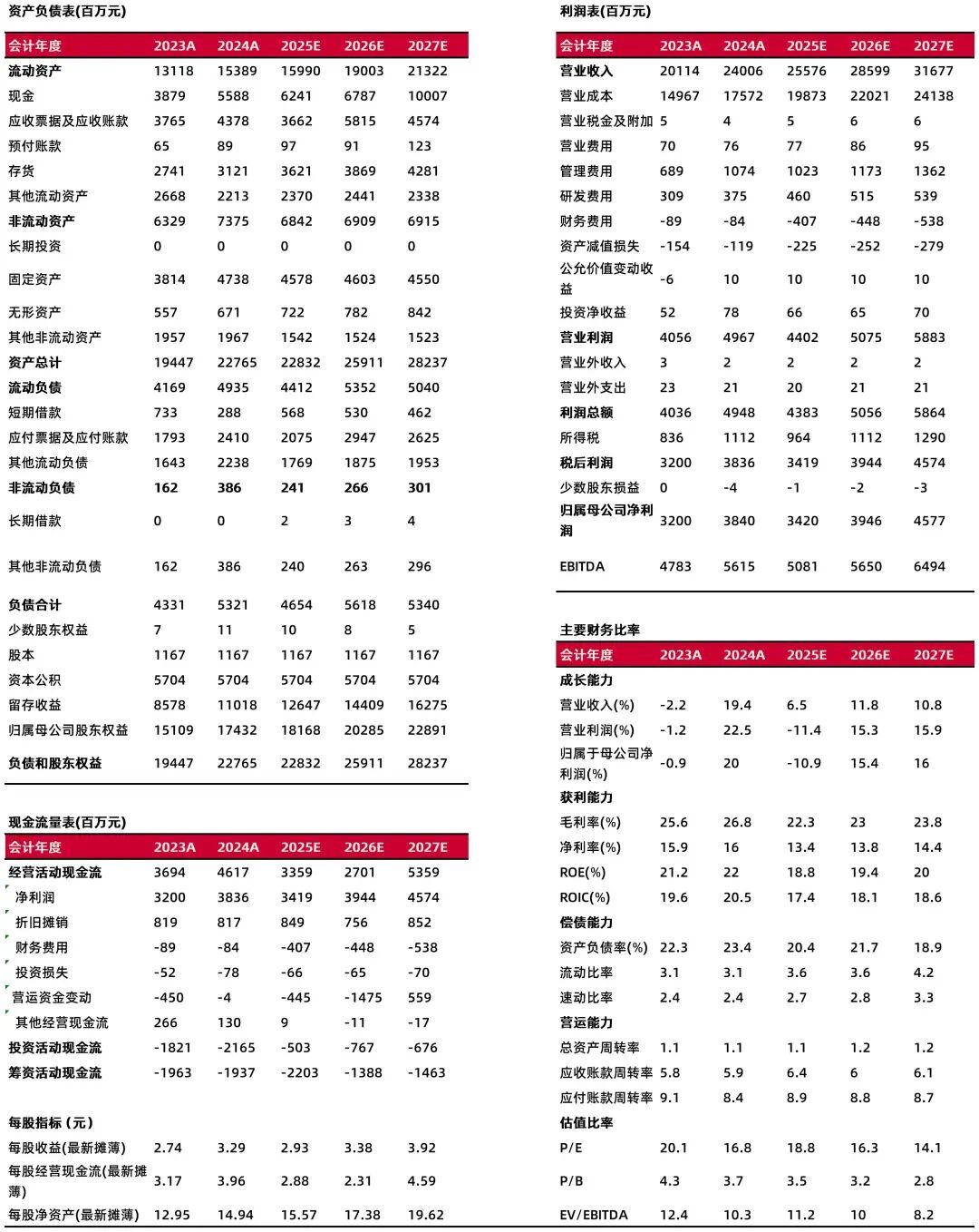 资料来源：最闻，山西证券研究所