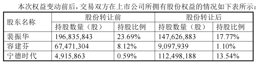 来源：天华新能公告