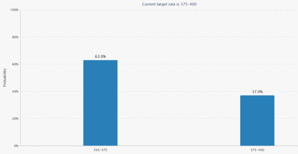 百度知道:万通金券-12月降息悬了?美联储内部现六年来罕见分歧,“老债王”格罗斯出手做空美债!