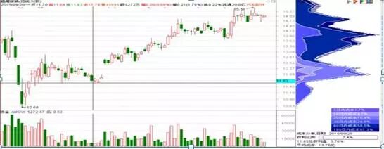 图1-24 福耀玻璃拉升图1