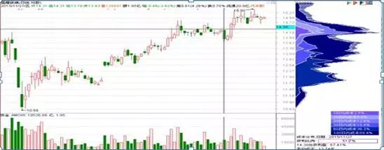 图1-25 福耀玻璃拉升图2