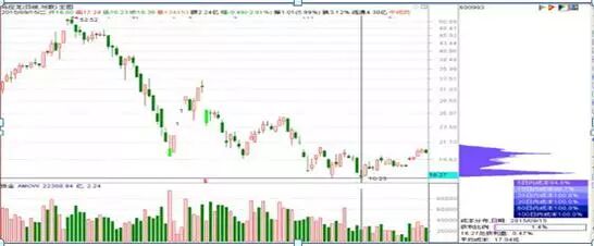图1-23 马应龙日线图2