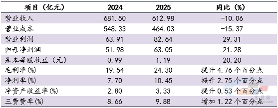 Դˮݣhttps://data.ccement.com/