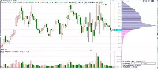 图1-27 建设银行出货图2