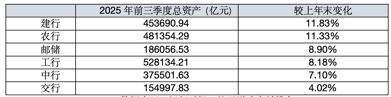 数据来源：银行财报（按照增速高低排名）