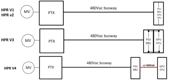 资料来源：OCP，Meta，天风证券研究所
