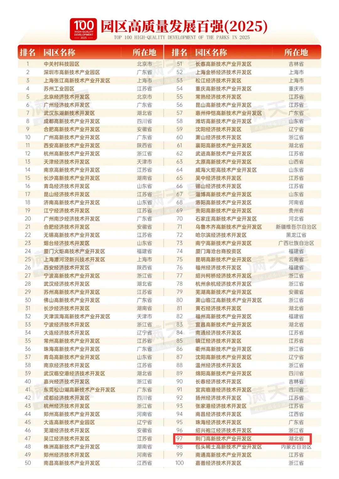 数据来源:赛迪顾问，2025.10
