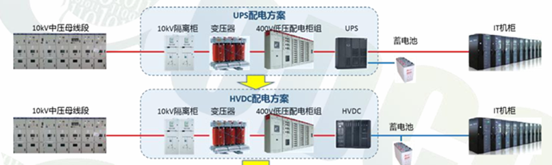 资料来源：巴拿马供电技术白皮书，天风证券研究所