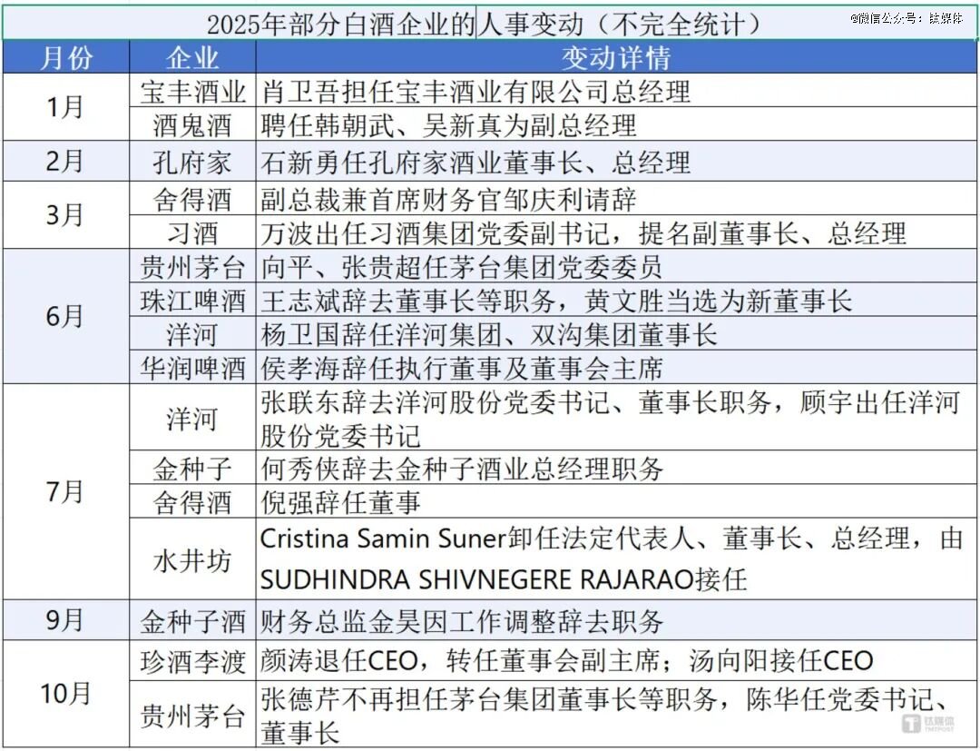 （信息来源：公司公告，公开资料）