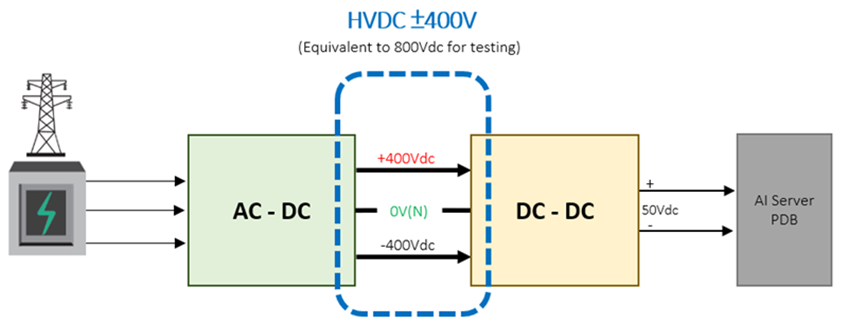资料来源：Chroma官网，天风证券研究所