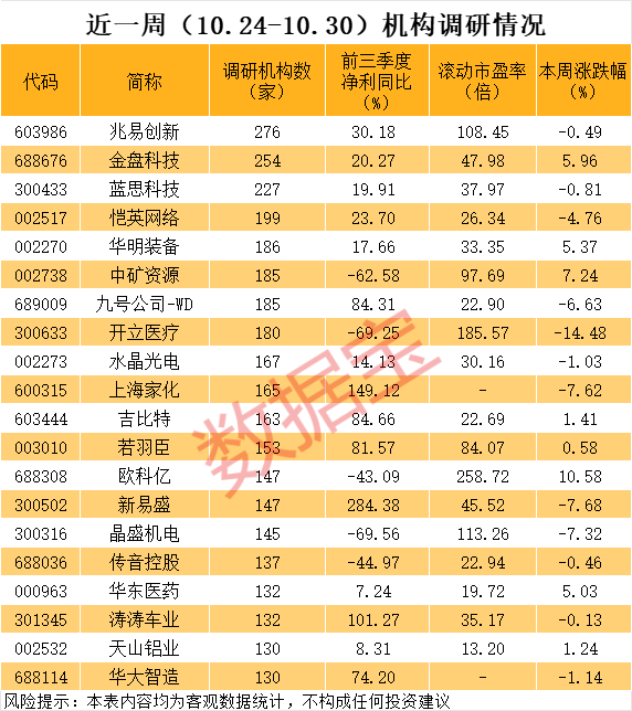 （文章来源：数据宝）