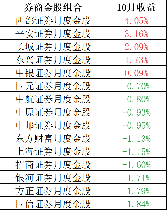 （数据来源：每市App）