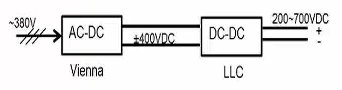 资料来源：TI在线培训，天风证券研究所