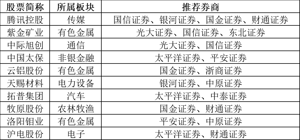 （数据来源：每市App）