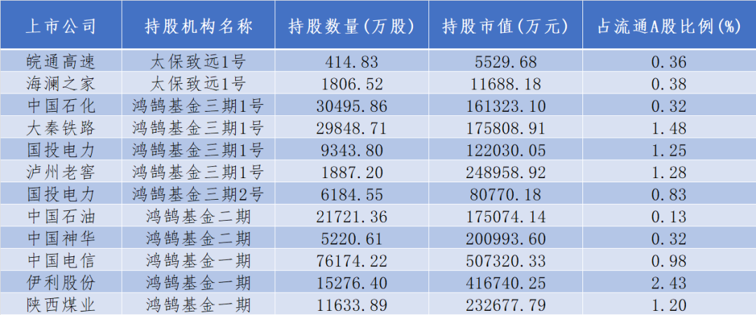 数据来源：Wind；截至2025年三季度末