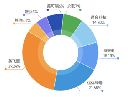 资料来源：华夏时报网，天风证券研究所