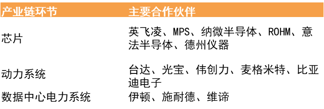 资料来源：NVIDIA DEVELOPER ，天风证券研究所