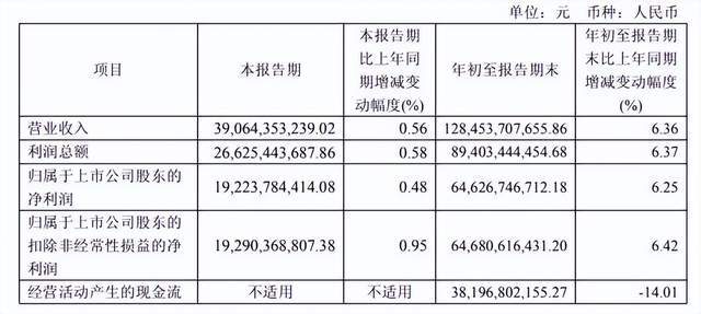 茅台新帅，匆匆过完掌印第一周