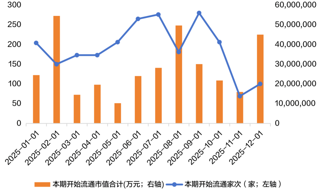 资料来源：Wind，招商证券财富管理部