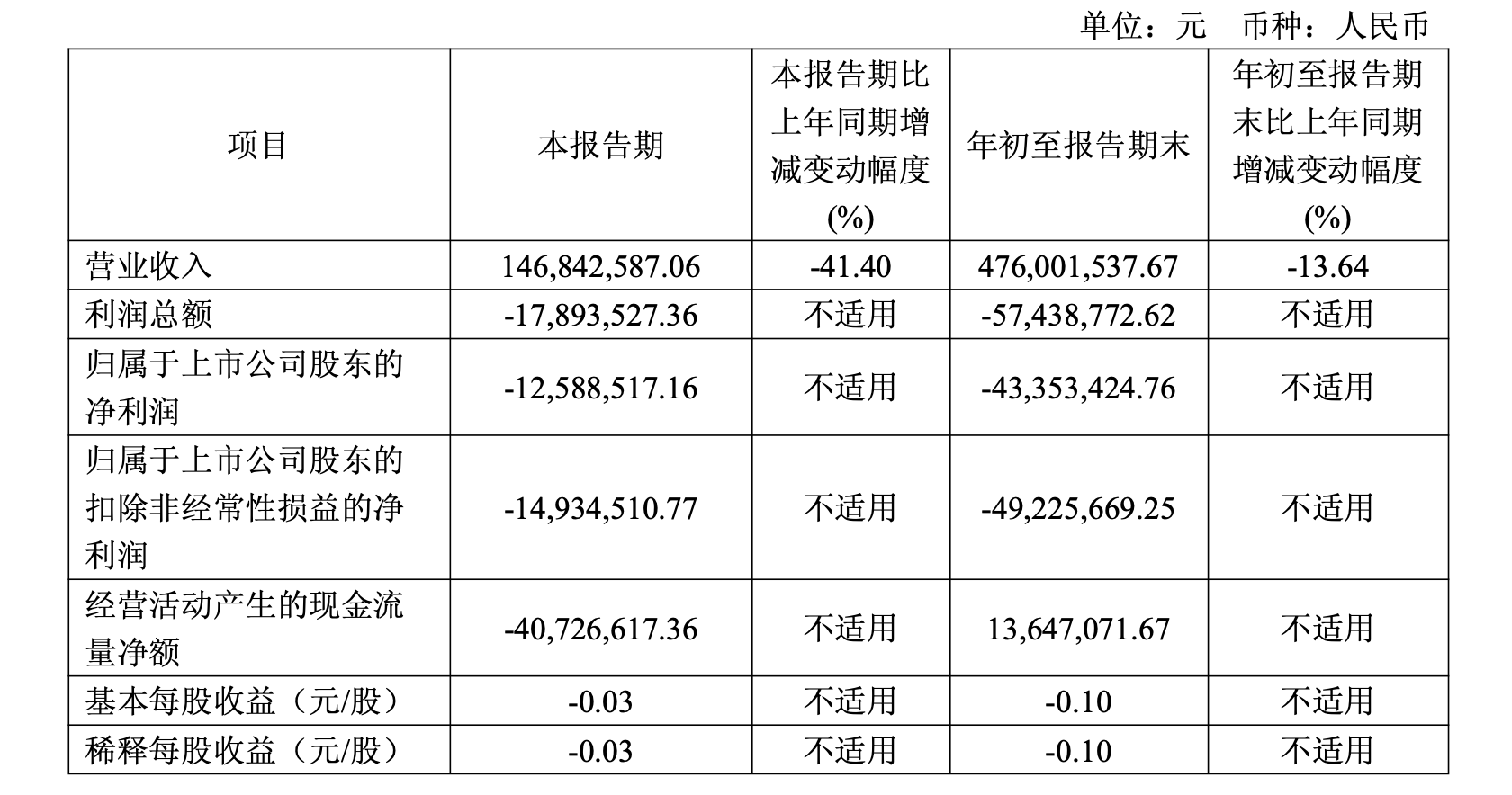 清越科技财务造假被立案，广发证券“看门人”责任待考