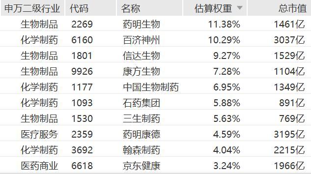 （截至2025.10.31，不作为个股推荐）