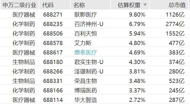 （截至2025.10.31，不作为个股推荐）