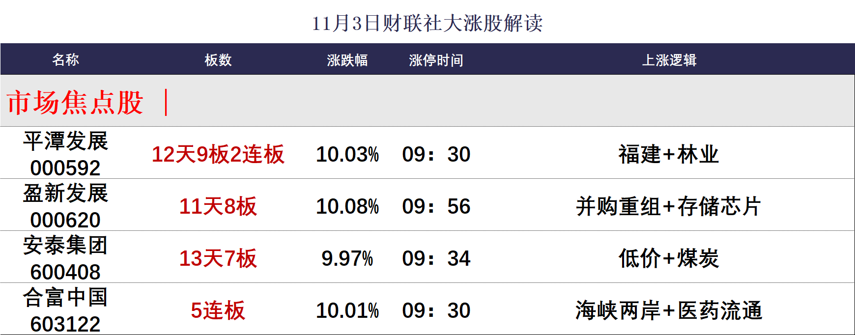 (文章来源:财联社)