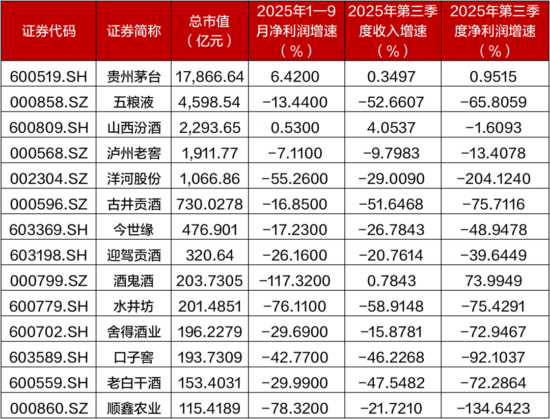 资料来源：Wind，招商证券财富管理部（数据截至2025年10月30日）