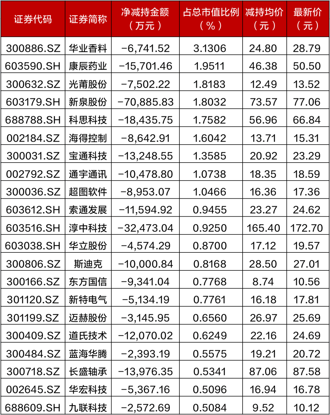 资料来源：Wind，招商证券财富管理部（数据截至2025年10月30日）