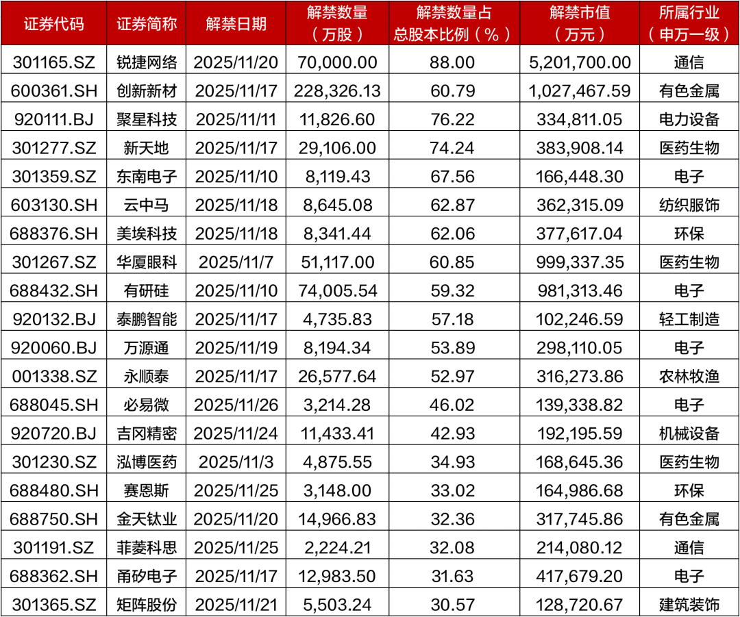 资料来源：Wind，招商证券财富管理部（数据截至2025年10月30日）