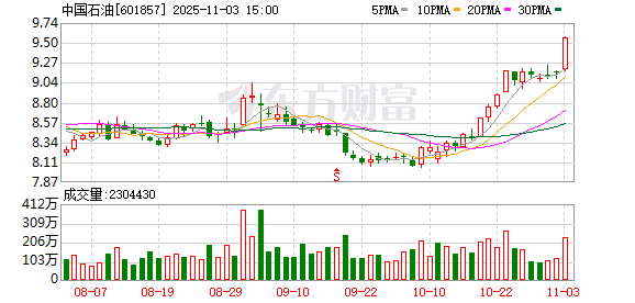 中国移动，超4000万股划转！