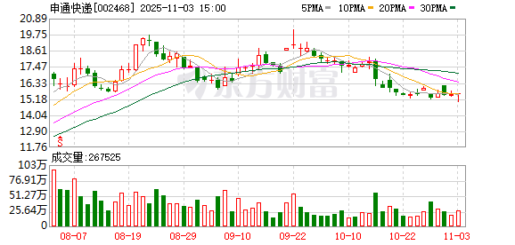 申通完成对丹鸟物流的收购交割