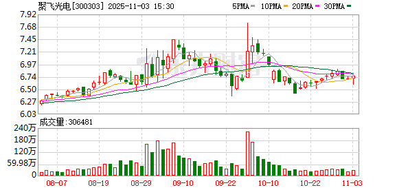 聚飞光电：累计回购公司股份5540300股