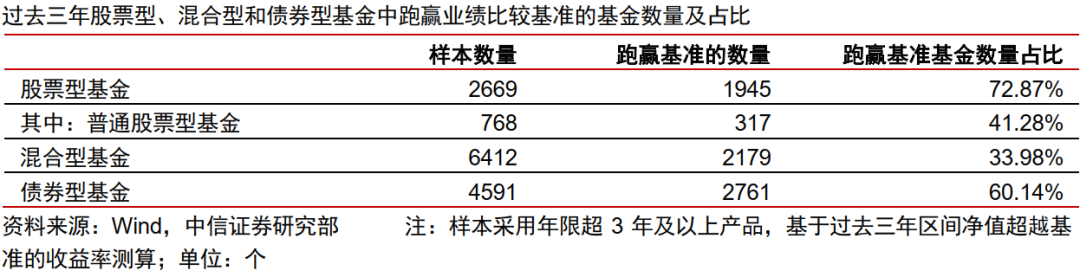 中信证券解读基金业绩基准新规:有望深度重塑券商研究部门的传统收入模式,并对其研究能力提出更高要求