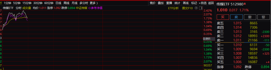 集体涨停！刚刚，三大利好突袭！