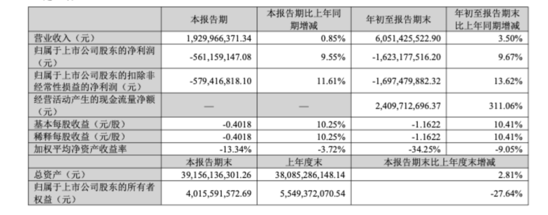 （文章来源：证券时报）
