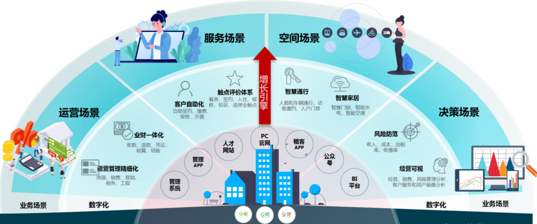 5年，让租住与旅居生活更美好